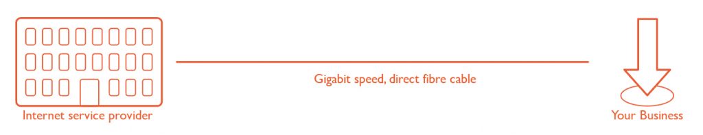 Business Leased line Broadband - infographic
